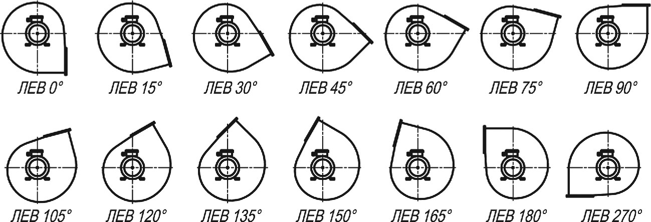 Вентилятор лево право. Угол поворота улитки дымососа. Дымосос правого и левого вращения схема. Угол разворота улитки дымососа. Вентилятор левого вращения 5 исполнения схема.