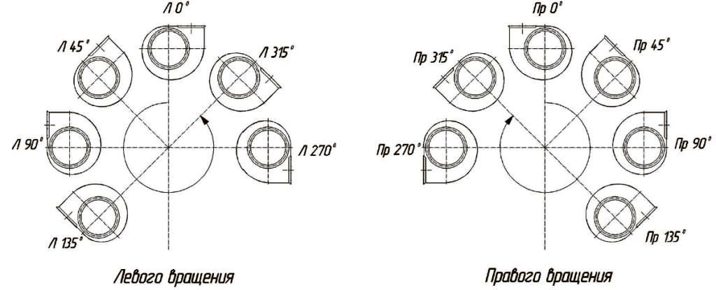 Вентилятор ВР 80-75 характеристики