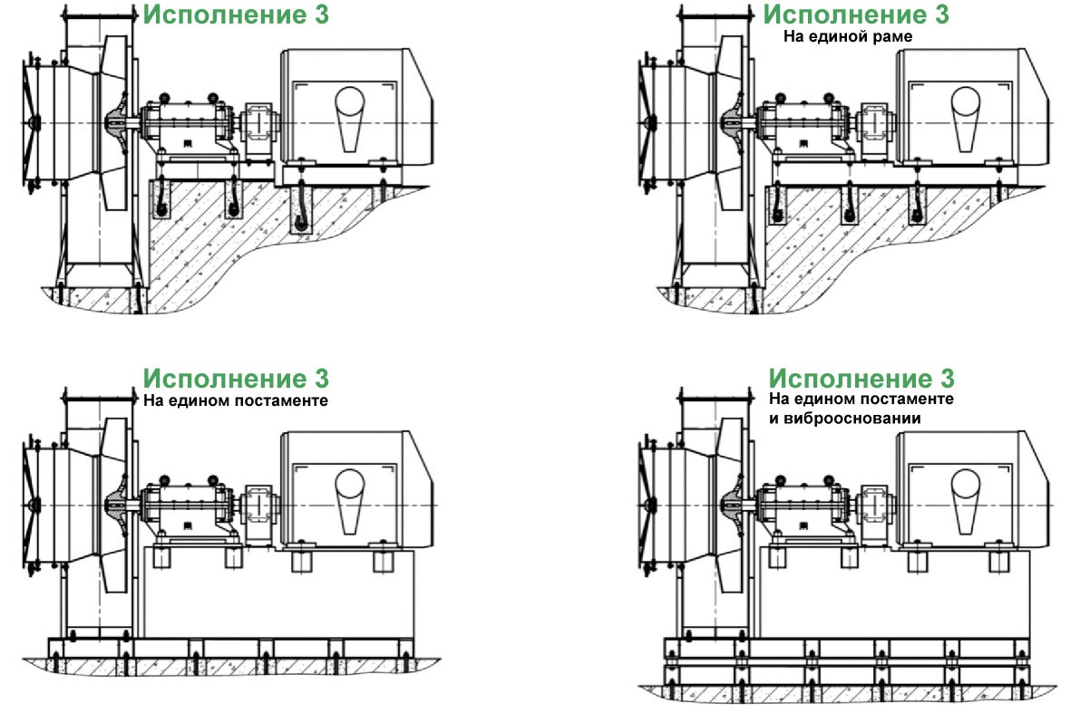 Дымососы и тягодутьевые машины варианты конструктивного исполнения 3 типоразмеров №13,5-22