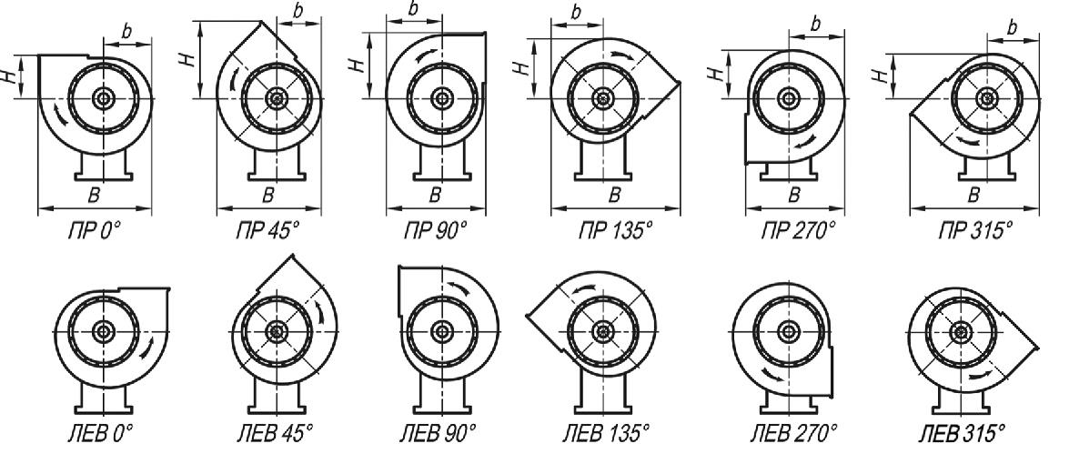 Радиальный вентилятор схема