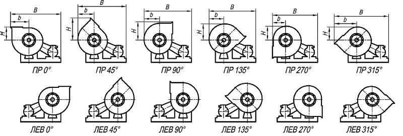 ВР 132-30-12,5 габариты и положения корпуса вентилятора исполнение 5
