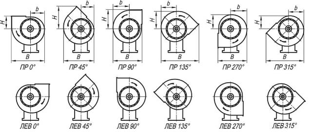 ВР 80-75-5 исполнение 1 габариты и положения корпуса улитки вентилятора