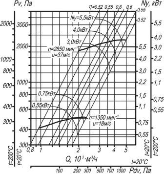 ВЦ 14-46-2,5 аэродинамические характеристики