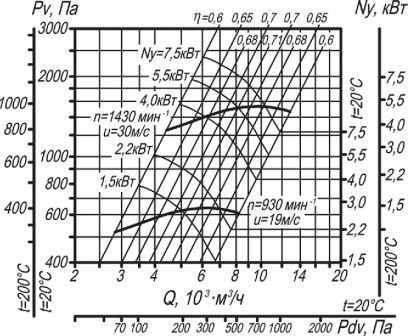 ВЦ 14-46-4 аэродинамические характеристики