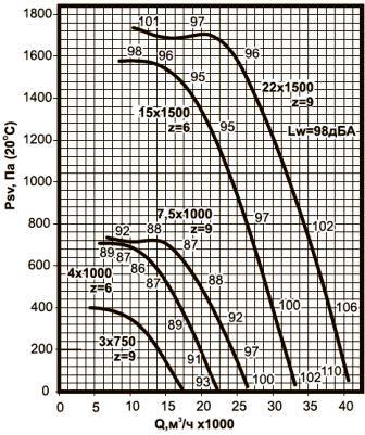 ВКРС-8 аэродинамические характеристики